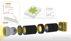 高光譜相機(jī)如何檢測(cè)煙葉霉變？
