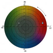 色差儀lab值含義 色差儀怎么看數(shù)值?