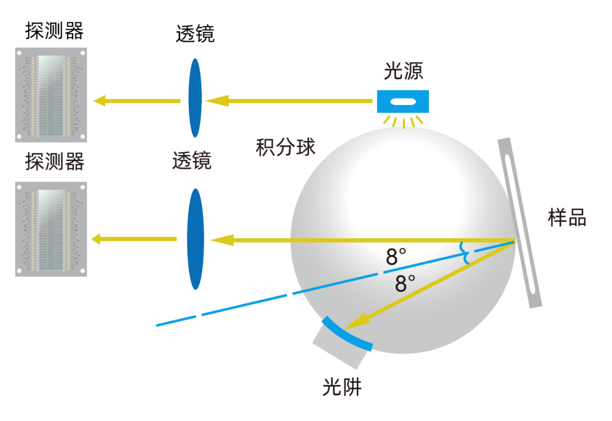 分光測(cè)色儀是做什么用的